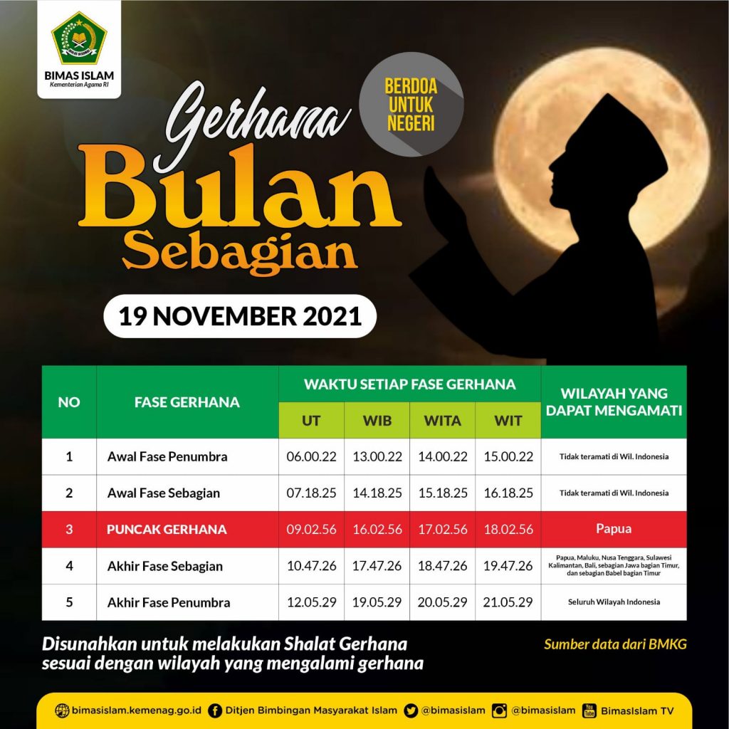 Gerhana Bulan, Kemenag: Salat Gerhana Terapkan Prokes, Doakan Pandemi segera Berakhir