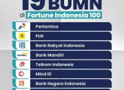 GARUDA INDONESIA MASUK KE DALAM JAJARAN 25 PERUSAHAAN TERBESAR VERSI FORTUNE 100