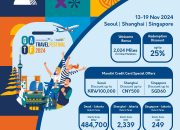 DORONG KUNJUNGAN WISATAWAN MANCANEGARA KE INDONESIA, GARUDA INDONESIA TRAVEL FESTIVAL (GATF) 2024 SEGERA DIGELAR DI TIGA KOTA MANCANEGARA