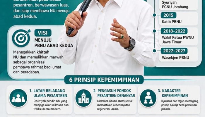 Gus Salam Denanyar Menguat sebagai Poros Alternatif Ketua Umum PBNU, Usung Rekonsiliasi dan Marwah Organisasi
